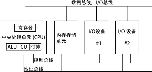 微计算机框图