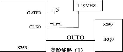 微机原理与接口技术课程设计报告1