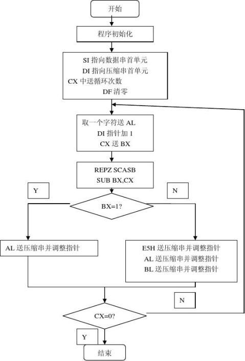 微机原理课程设计报告