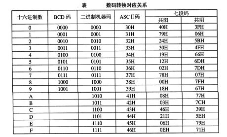 微机原理与接口技术实验报告