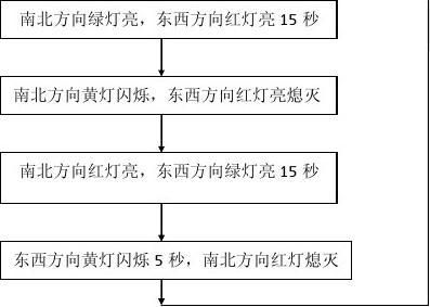 微机原理与接口技术课程设计报告