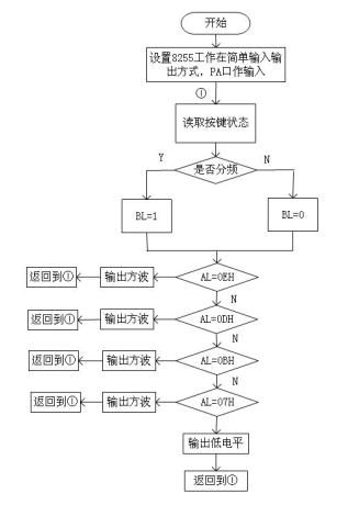 微机原理与接口技术课程设计报告