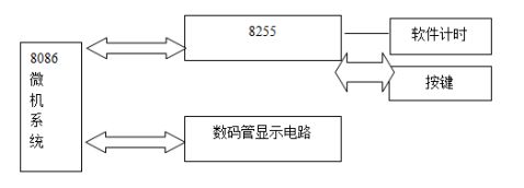 数字钟接口课设报告8086微机原理与接口技术课程设计