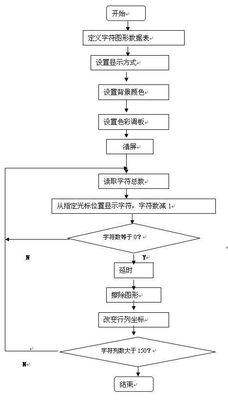 微机原理课程设计报告