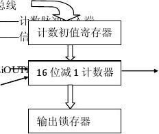 微机原理与接口技术实验报告