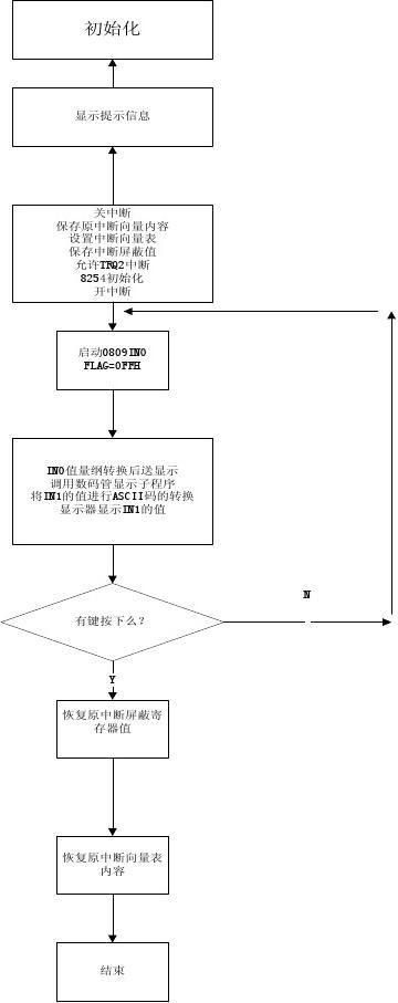 微机原理课程设计总结