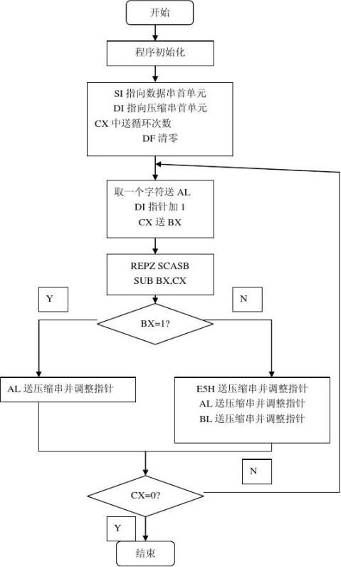 微机原理课程设计报告