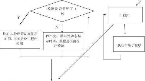 微机原理课程设计报告