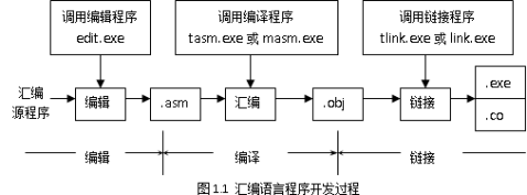 微机原理与接口技术实验报告