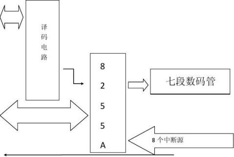 微机原理课程设计报告