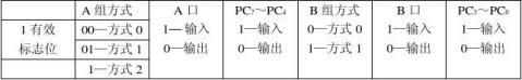 微机原理课程设计报告抢答器的设计