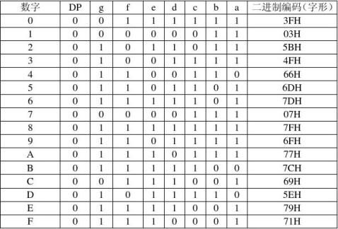 数字钟接口课设报告8086微机原理与接口技术课程设计