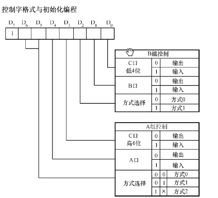 微机原理与接口技术课程设计报告