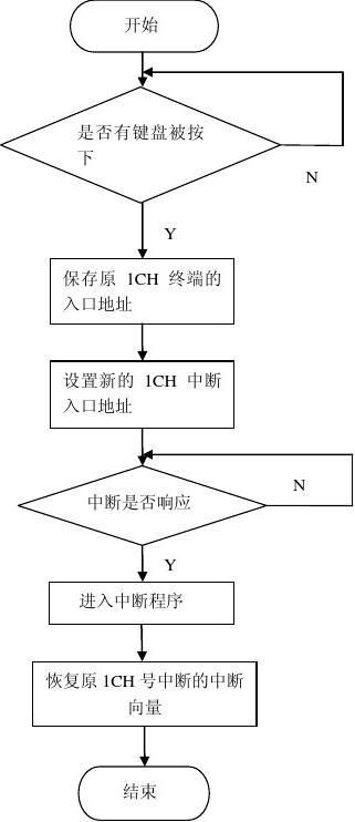 微机原理与接口技术课程设计报告