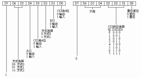 微机原理与接口技术课程设计报告