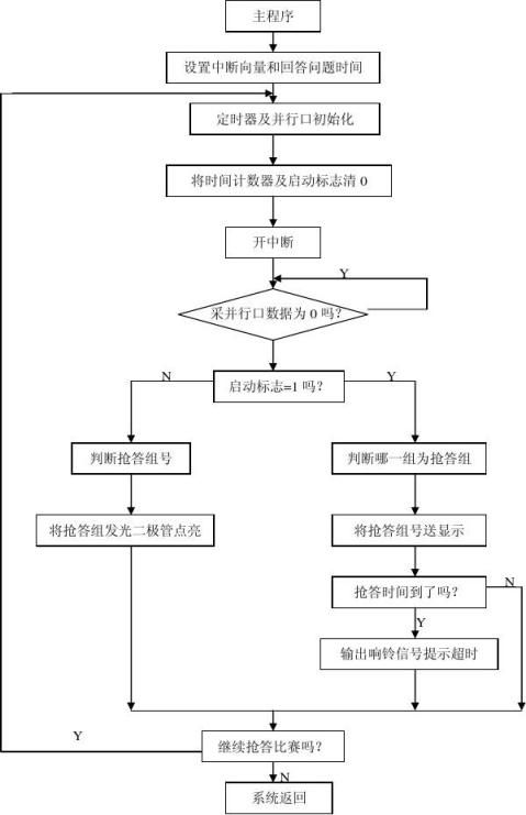 微机原理课程设计报告抢答器的设计