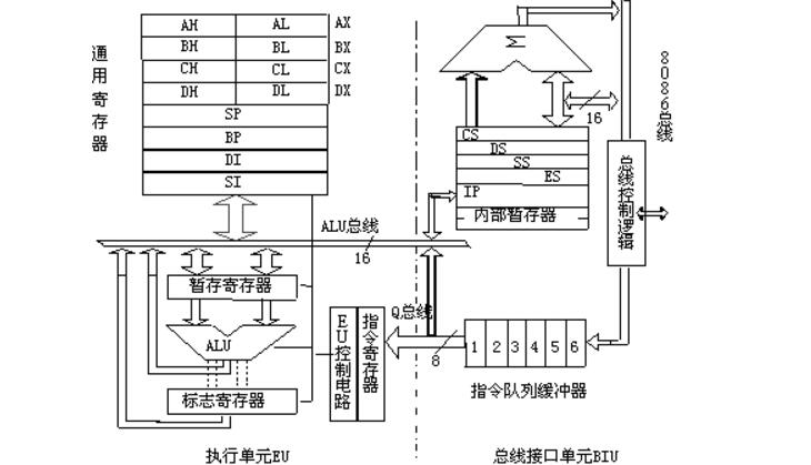微处理器